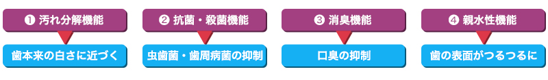 汚れ分解機能・抗菌/殺菌機能・消臭機能・親水性機能