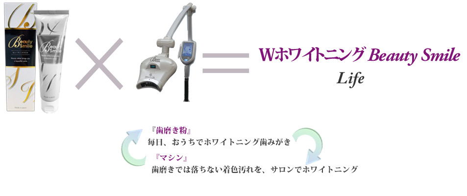 Ｗホワイトニング ビューティースマイルLIFE