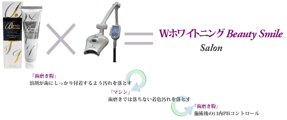 Ｗホワイトニング ビューティースマイルSALON